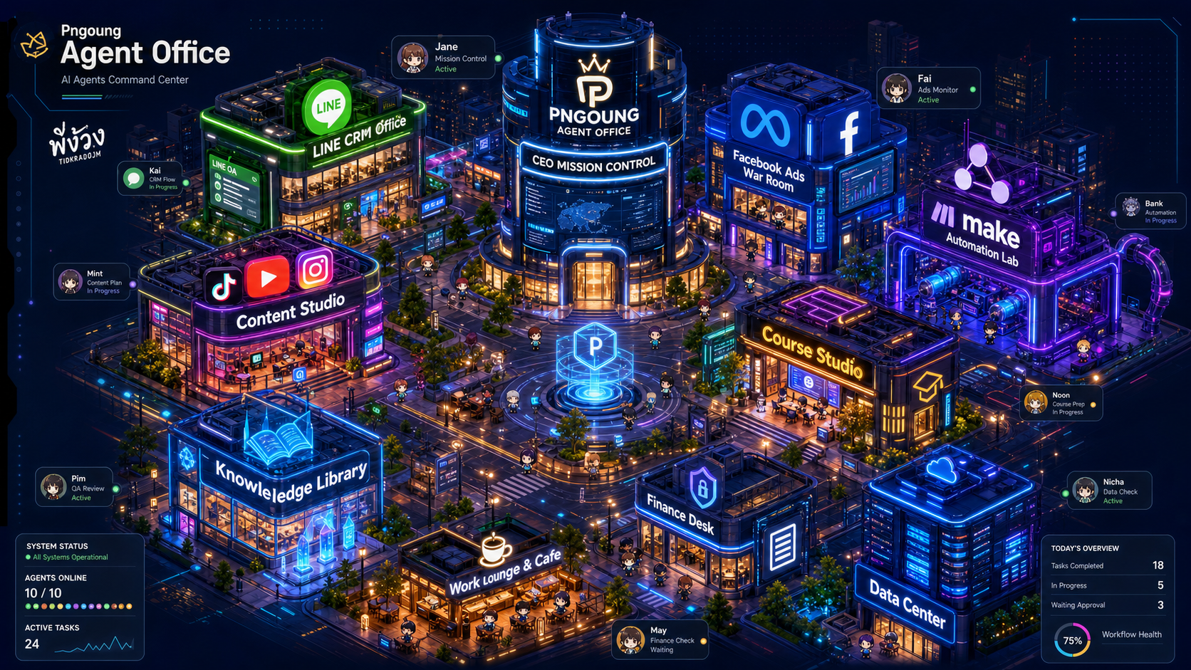 Isometric Pngoung Agent Office city map